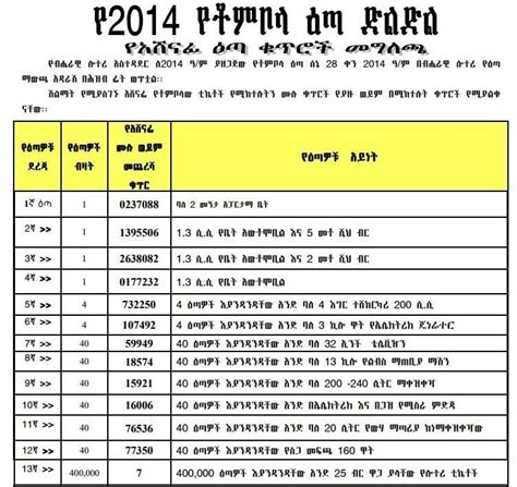 ቶምቦላ ሎተሪ 2016|Tombolla (ቶምቦላ) Lottery for July 06, 2022 (ሰኔ 29.